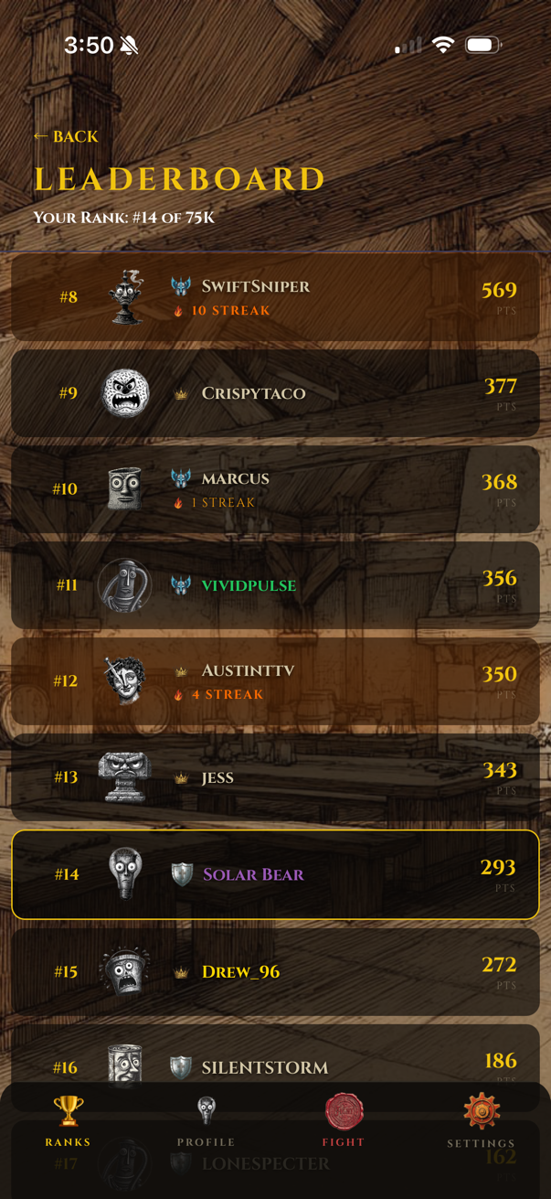 Leaderboard Rankings